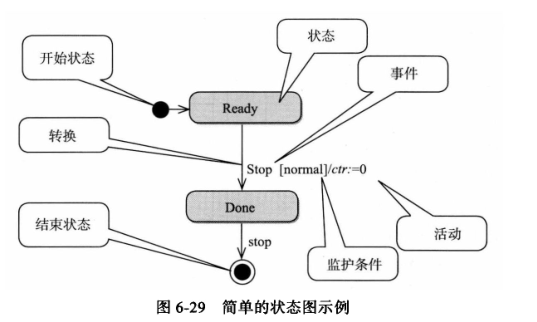 状态图