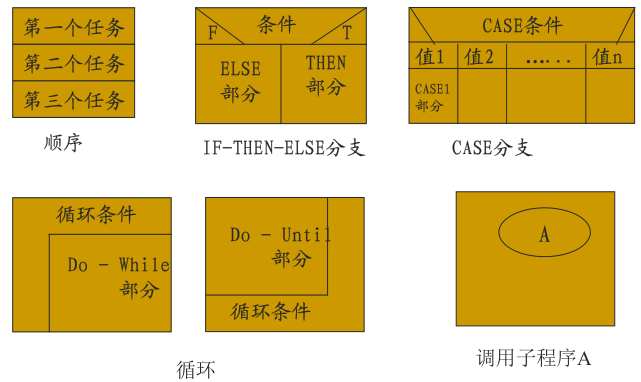 方框图