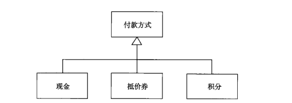 继承