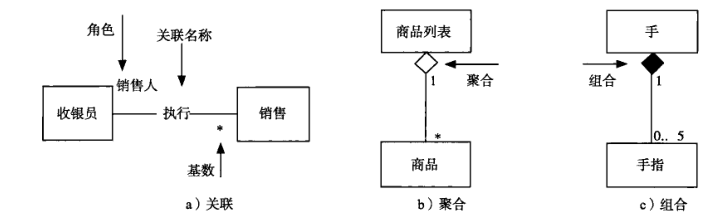 关联