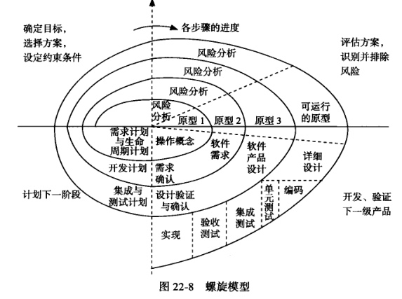 螺旋模型