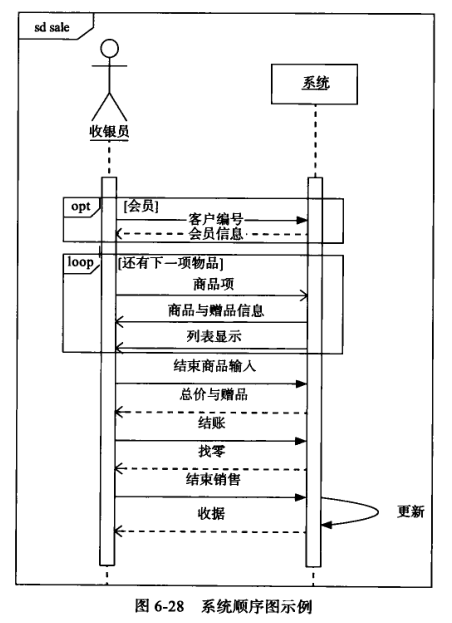 系统顺序图