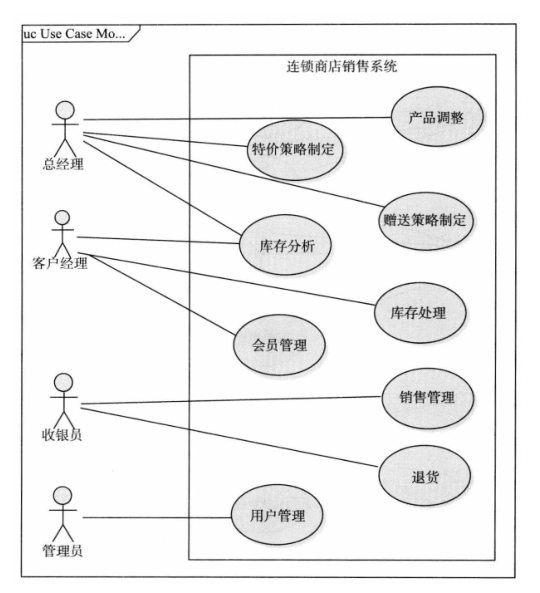 例-用例图